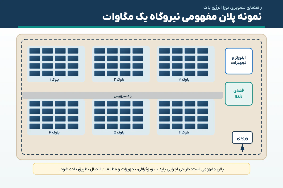 پلن نیروگاه خورشیدی