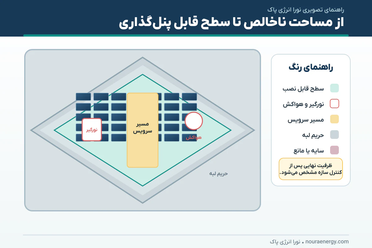 مناطق قابل استفاده از سقف سوله برای نصب پنل خورشیدی