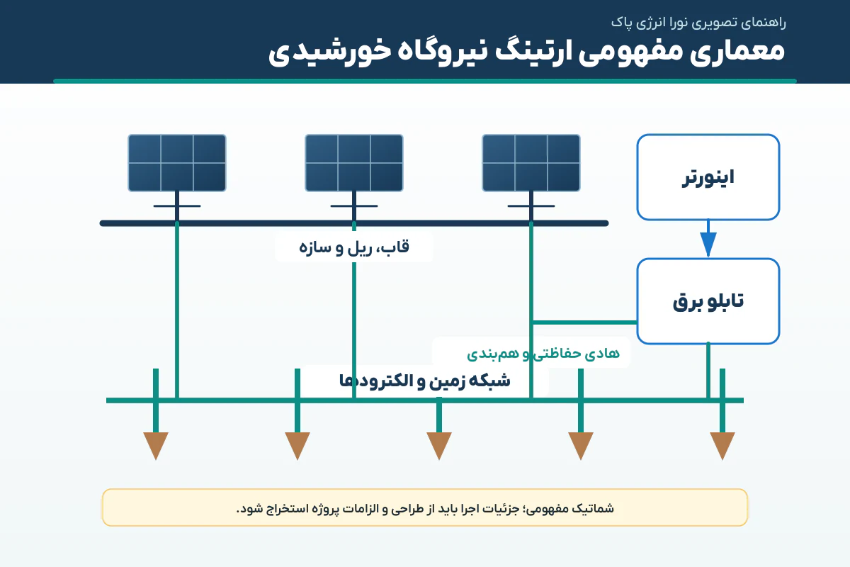 سیستم ارت نیروگاه خورشیدی دیاگرام
