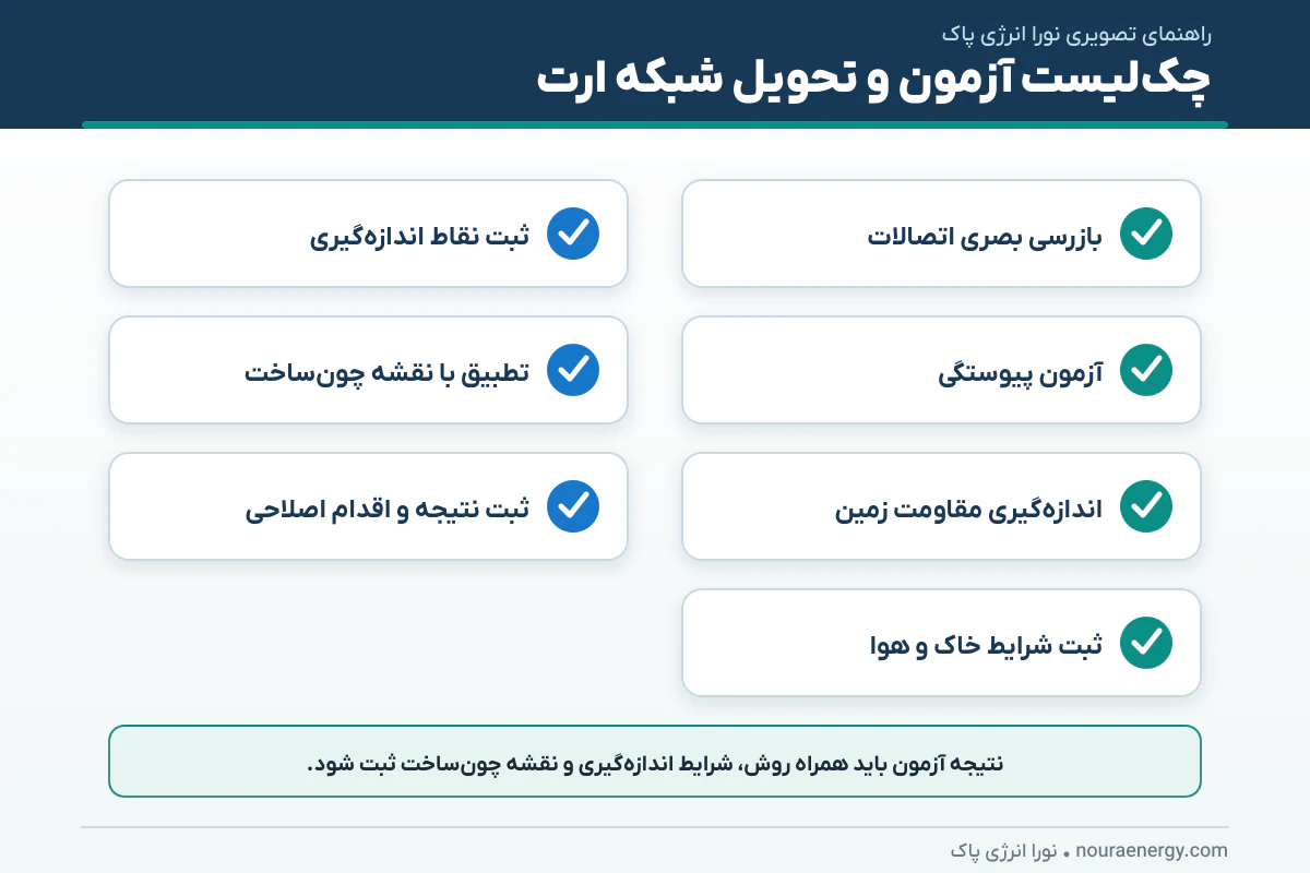 چک لیست ارت نیروگاه خورشیدی
