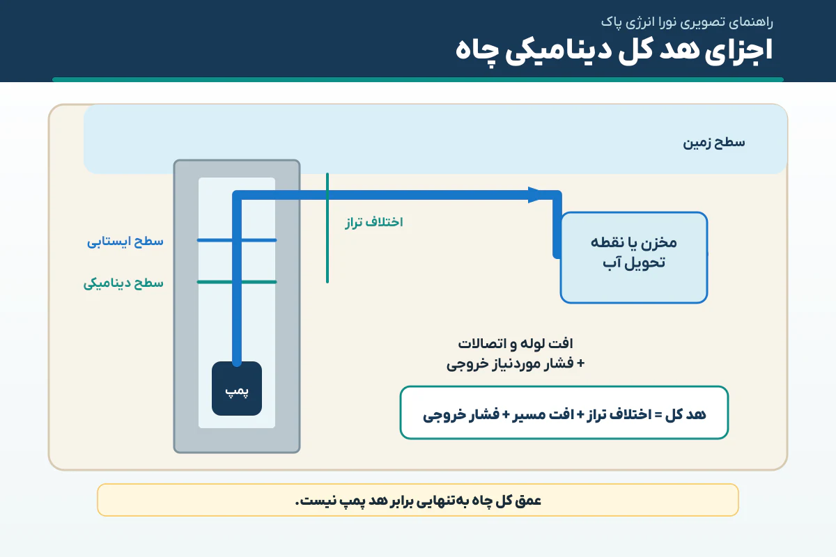 هد کل دیاگرام