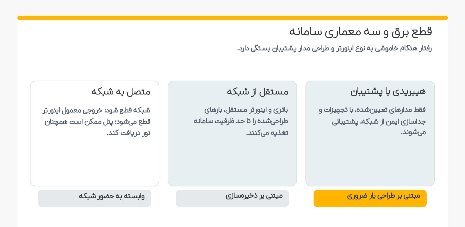 سه معماری نیروگاه خورشیدی